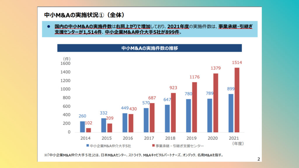 てんむすび税理士｜マイクロM&AからIT・税務相談まで | 日本で小規模M&Aが増加している背景