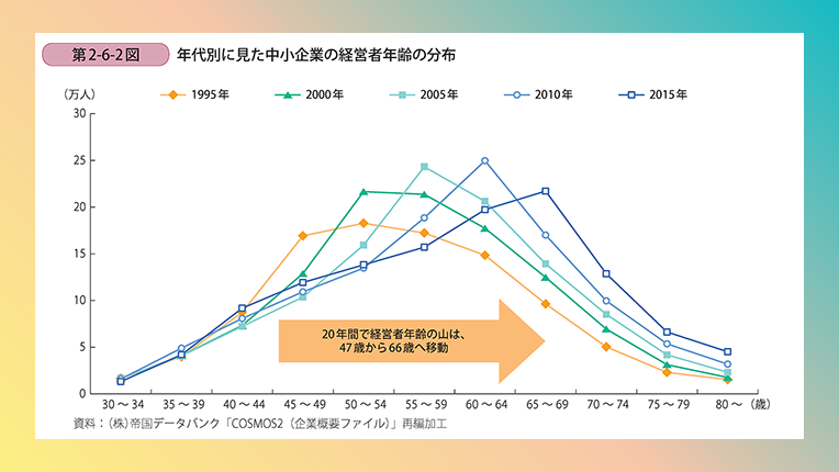 てんむすび税理士｜マイクロM&AからIT・税務相談まで | 日本で小規模M&Aが増加している背景