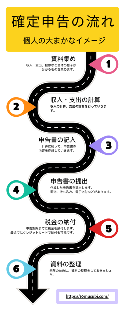 てんむすび税理士事務所｜英語対応・ITに強い税理士｜大阪市都島区 | 大阪で英語対応の税理士をお探しの外国人の方からの質問9選