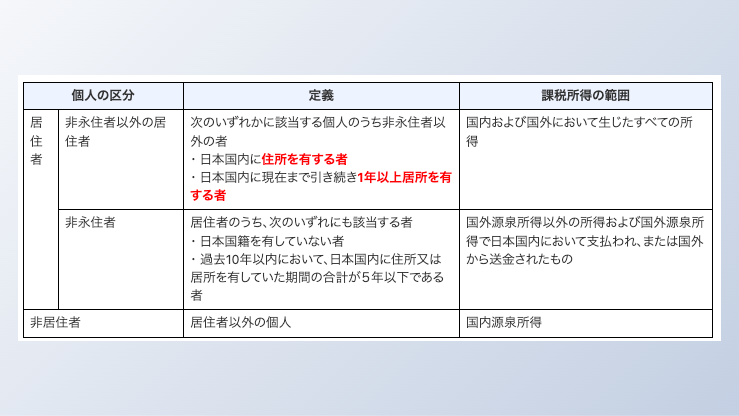 てんむすび税理士事務所｜英語対応・ITに強い税理士｜大阪市都島区 | 大阪で英語対応の税理士をお探しの外国人の方からの質問9選